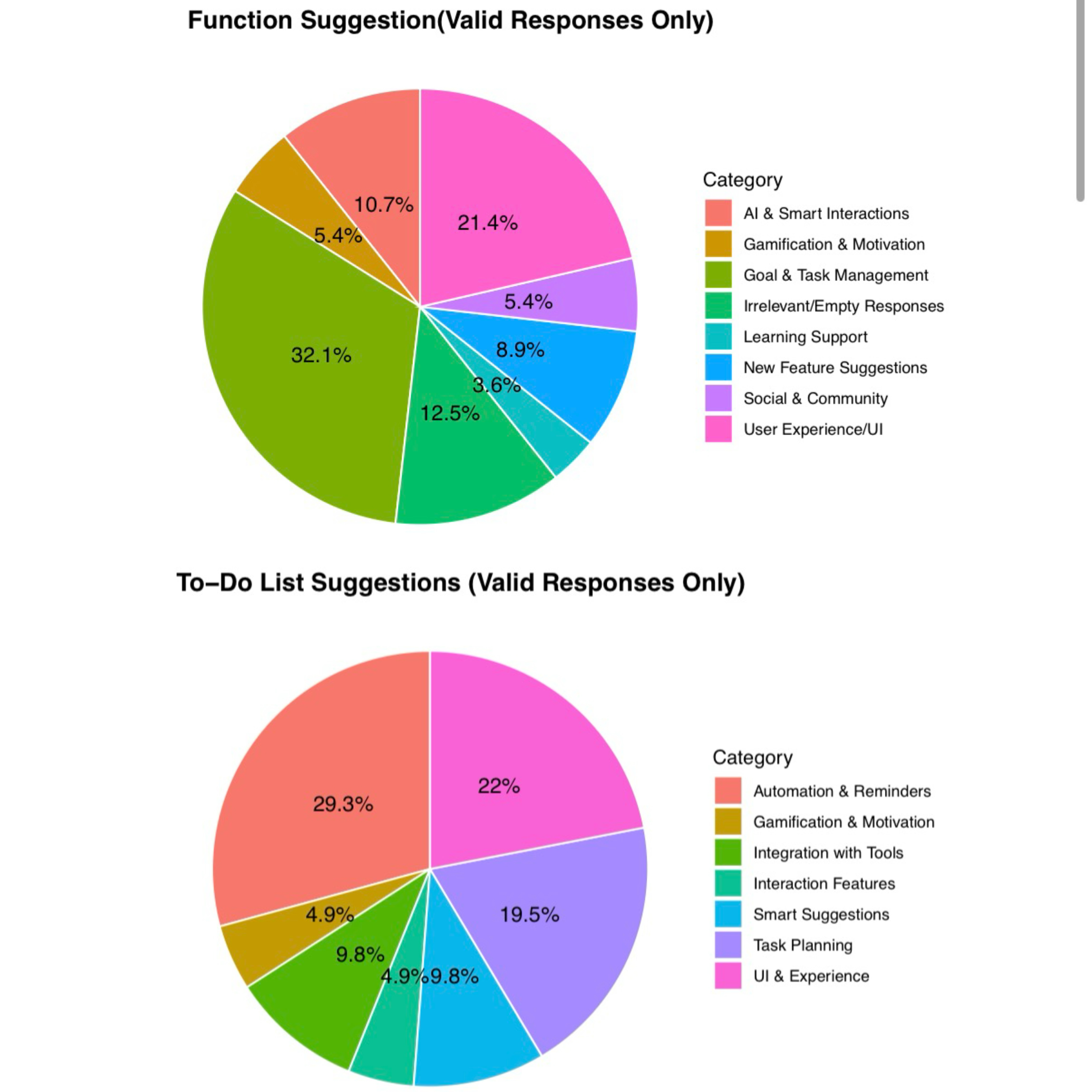 My Little Goal dashboards